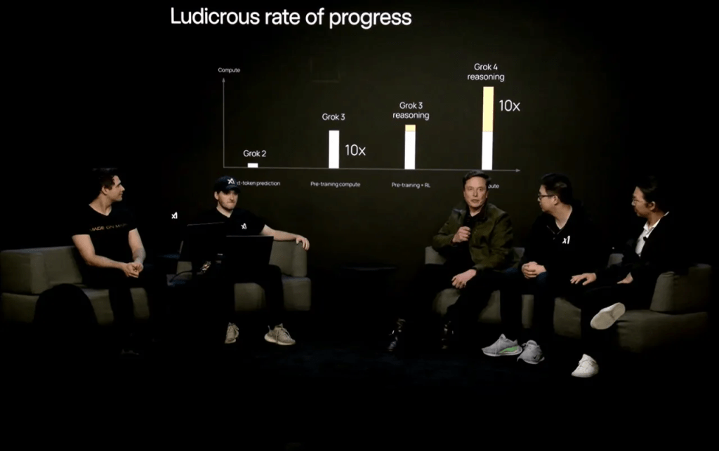 xAI Expands Compute Power: A Game Changer in AI&nbsp;Race